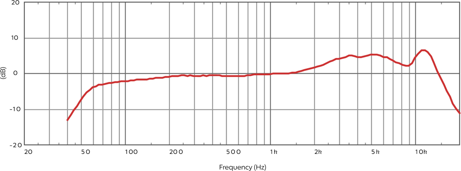 Audix OMX-T